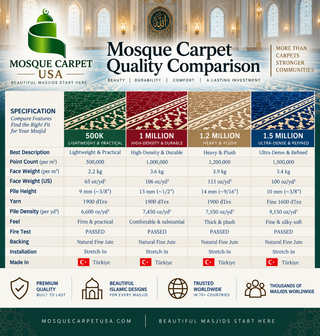 comparison chart of the mosque carpet qualities
